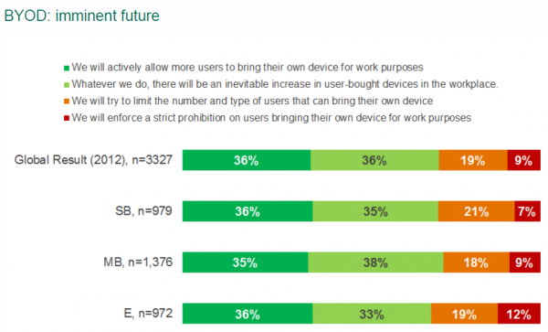 kaspersky-byod Koncept BYOD