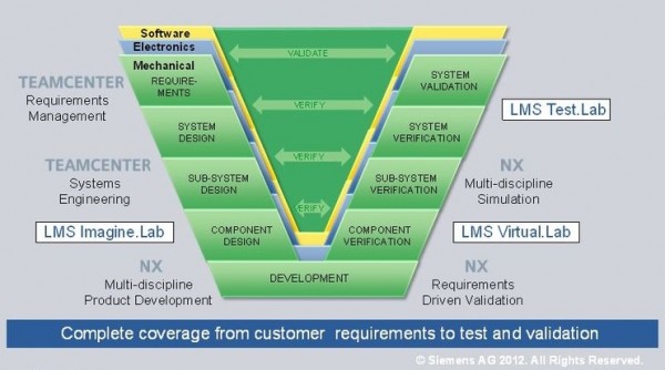 siemens-portfolio