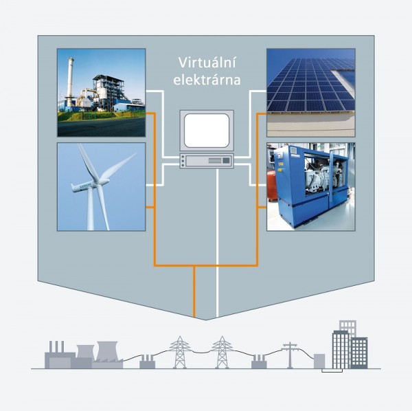 Virtual Power Plants for Renewable Energies Virtuální elektrárna