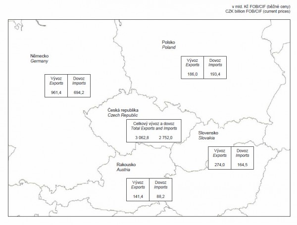 csu-vyvoz_dovoz-graf3 Zahraniční obchod se sousedními zeměmi za leden až prosinec 2012