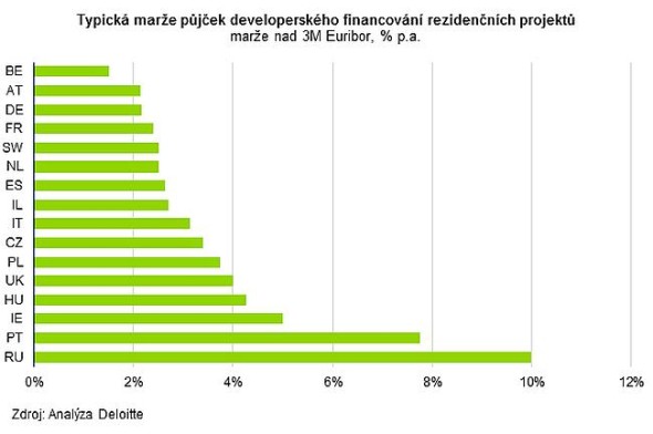 Legenda: Belgie (BE), Rakousko (AT), Německo (DE), Francie (FR), Švédsko (SW), Nizozemsko (NL), Španělsko (ES), Izrael (IL), Itálie (IT), Česká republika (CZ), Polsko (PL), Velká Británie (UK), Maďarsko (HU), Irsko (IE), Portuglasko (PT), Rusko (RU)