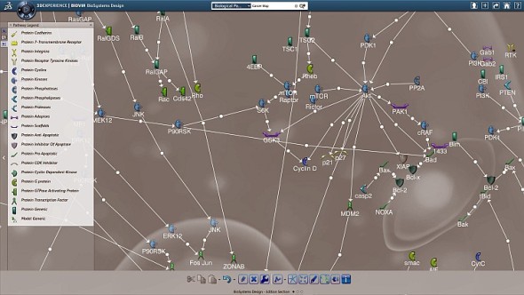 Zdroj: Ipsen/Dassault Systèmes, 3DExperience Company