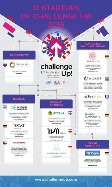 Zdroj: Challenge Up!