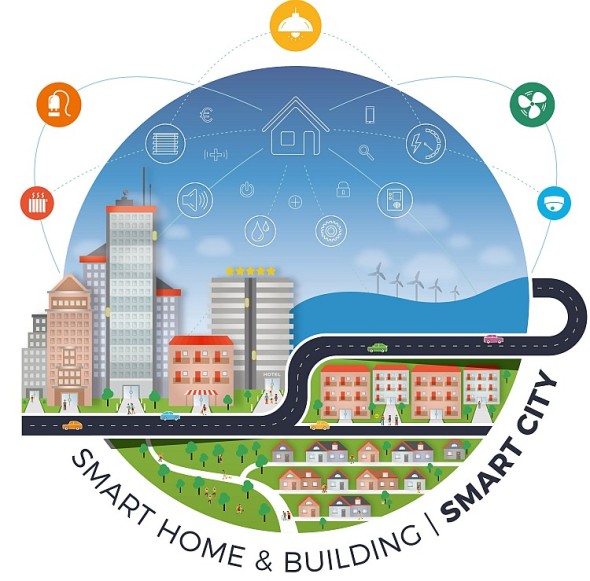 Smart City