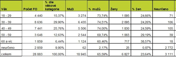 Společnosti s ručeným omezeným založené v roce 2015 podle vlastníků – fyzických osob. Zdroj: databáze a výpočty Bisnode