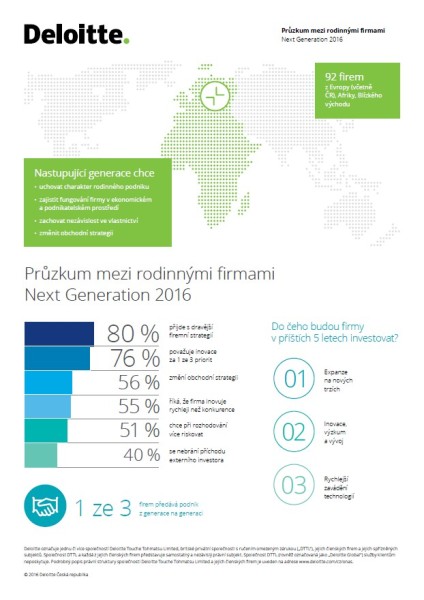 Průzkum mezi rodinnými firmami. Zdroj: Deloitte