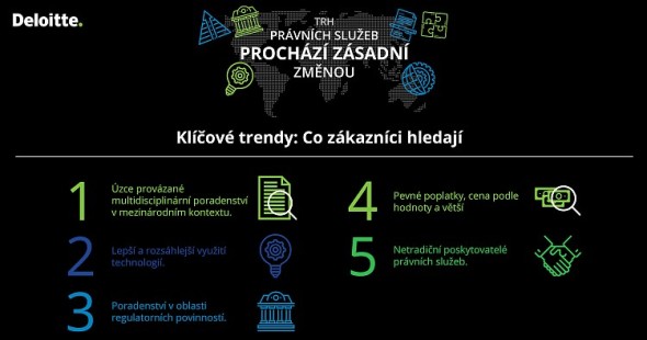 Trendy v právních službách. Zdroj: Deloitte