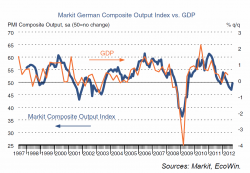 Souhrnný index PMI v září - Německo
