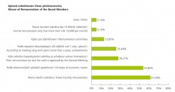 Tab. 1: Způsob odměňování členů představenstva